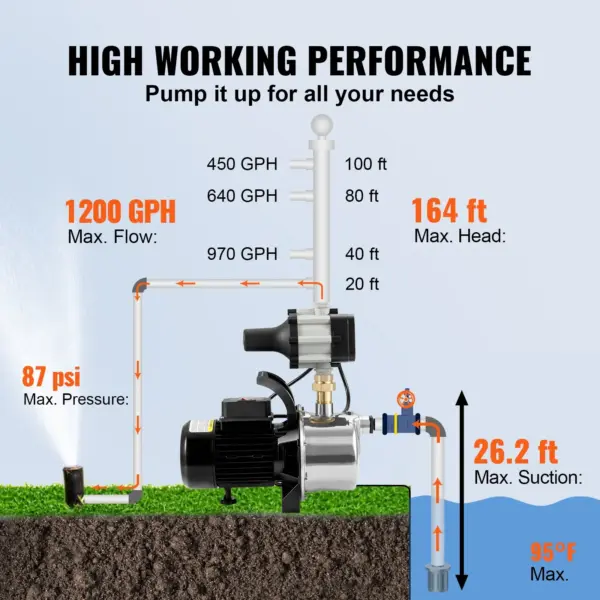 VEVOR Shallow Well Pump, 1HP 115V, 1200 GPH 145 ft Head, Portable Stainless Steel Sprinkler Booster Jet Pumps with Automatic Controller for Garden Lawn Irrigation system, Water Transfer