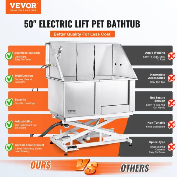 VEVOR 50" Pet Dog Bathing Station Electric Height Adjustment, Professional Stainless Steel Dog Grooming Tub w/ Soap Box, Faucet,Rich Accessory,Bathtub for Multiple Pets, Washing Sink for Home(Right)