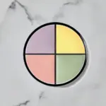 Color Me Beautiful Corrective Concealer Wheel
