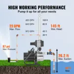 VEVOR Shallow Well Pump, 1HP 115V, 1200 GPH 145 ft Head, Portable Stainless Steel Sprinkler Booster Jet Pumps with Automatic Controller for Garden Lawn Irrigation system, Water Transfer