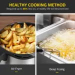 1700W 6.5L Air Fryer, Air Fryer Oven with Digital Display, Adjustable Temperature, Timer & Nonstick Basket for Oil | HOMCOM