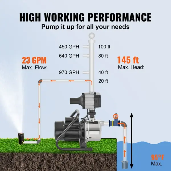 VEVOR Shallow Well Pump, 1HP 115V, 1200 GPH 145 ft Head, Portable Stainless Steel Sprinkler Booster Jet Pumps with Automatic Controller for Garden Lawn Irrigation system, Water Transfer